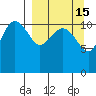 Tide chart for Port Heiden, Alaska on 2023/09/15