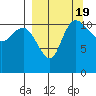 Tide chart for Port Heiden, Alaska on 2023/09/19