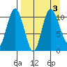Tide chart for Port Heiden, Alaska on 2023/09/3