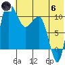 Tide chart for Port Heiden, Alaska on 2024/06/6