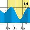 Tide chart for Port Heiden, Alaska on 2024/07/14
