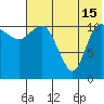 Tide chart for Port Heiden, Alaska on 2024/07/15