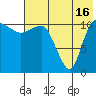 Tide chart for Port Heiden, Alaska on 2024/07/16