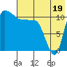 Tide chart for Port Heiden, Alaska on 2024/07/19