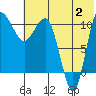 Tide chart for Port Heiden, Alaska on 2024/07/2