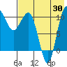 Tide chart for Port Heiden, Alaska on 2024/07/30