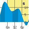 Tide chart for Port Heiden, Alaska on 2024/07/6