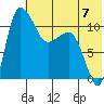 Tide chart for Port Heiden, Alaska on 2024/07/7