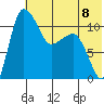 Tide chart for Port Heiden, Alaska on 2024/07/8