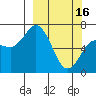 Tide chart for Kodiak Island, Old Harbor, Alaska on 2023/03/16