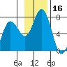 Tide chart for Kodiak Island, Old Harbor, Alaska on 2023/11/16