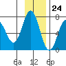 Tide chart for Kodiak Island, Old Harbor, Alaska on 2023/11/24