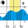 Tide chart for Kodiak Island, Old Harbor, Alaska on 2023/11/5