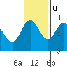 Tide chart for Kodiak Island, Old Harbor, Alaska on 2023/11/8