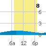 Tide chart for Corpus Christi, Texas on 2023/10/8