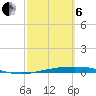 Tide chart for Corpus Christi, Texas on 2025/03/6