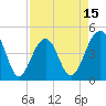 Tide chart for Ben Sawyer Bridge, Sullivans Island, South Carolina on 2025/04/15