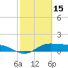 Tide chart for Port Isabel, Laguna Madre, Texas on 2022/02/15