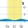 Tide chart for Port Isabel, Laguna Madre, Texas on 2022/02/5