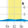 Tide chart for Port Isabel, Laguna Madre, Texas on 2022/02/6