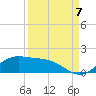 Tide chart for Port Isabel, Laguna Madre, Texas on 2022/09/7