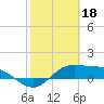 Tide chart for Port Isabel, Laguna Madre, Texas on 2023/02/18