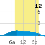Tide chart for Port Isabel, Laguna Madre, Texas on 2023/03/12