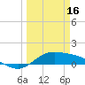 Tide chart for Port Isabel, Laguna Madre, Texas on 2023/03/16