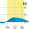 Tide chart for Port Isabel, Laguna Madre, Texas on 2023/05/11