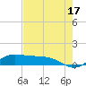 Tide chart for Port Isabel, Laguna Madre, Texas on 2023/05/17