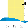 Tide chart for Port Isabel, Laguna Madre, Texas on 2023/05/18