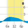 Tide chart for Port Isabel, Laguna Madre, Texas on 2023/05/8