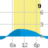 Tide chart for Port Isabel, Laguna Madre, Texas on 2023/05/9