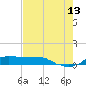 Tide chart for Port Isabel, Laguna Madre, Texas on 2023/06/13