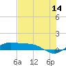 Tide chart for Port Isabel, Laguna Madre, Texas on 2023/06/14