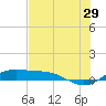 Tide chart for Port Isabel, Laguna Madre, Texas on 2023/06/29