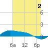 Tide chart for Port Isabel, Laguna Madre, Texas on 2023/06/2