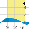 Tide chart for Port Isabel, Laguna Madre, Texas on 2023/06/4