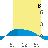 Tide chart for Port Isabel, Laguna Madre, Texas on 2023/06/6