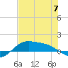 Tide chart for Port Isabel, Laguna Madre, Texas on 2023/06/7