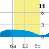 Tide chart for Port Isabel, Laguna Madre, Texas on 2023/09/11
