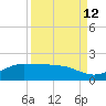 Tide chart for Port Isabel, Laguna Madre, Texas on 2023/09/12
