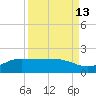 Tide chart for Port Isabel, Laguna Madre, Texas on 2023/09/13