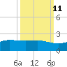 Tide chart for Port Isabel, Laguna Madre, Texas on 2023/10/11