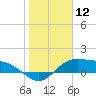 Tide chart for Port Isabel, Laguna Madre, Texas on 2024/01/12