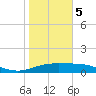 Tide chart for Port Isabel, Laguna Madre, Texas on 2024/01/5