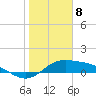 Tide chart for Port Isabel, Laguna Madre, Texas on 2024/01/8