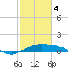 Tide chart for Port Isabel, Laguna Madre, Texas on 2024/02/4