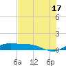 Tide chart for Port Isabel, Laguna Madre, Texas on 2024/06/17