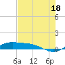 Tide chart for Port Isabel, Laguna Madre, Texas on 2024/06/18